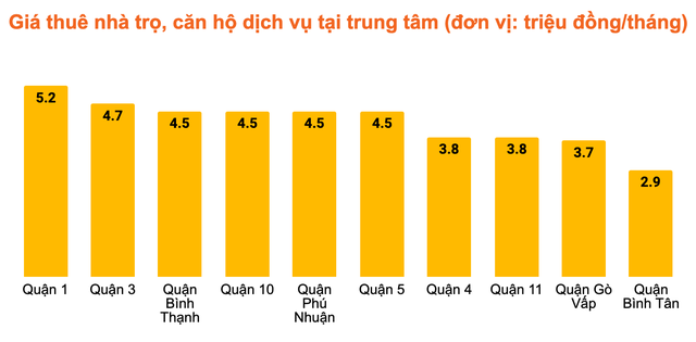 giá thuê nhà trọ