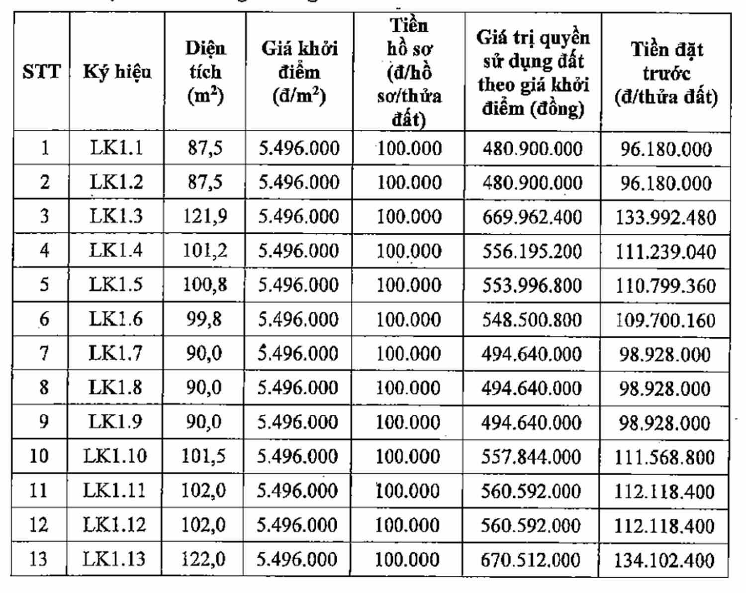 đấu giá đất Quốc Oai