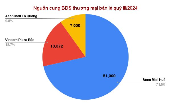 nguoncungbdsthuongmaibanlequyiii2024172896540431317289654056831303580250