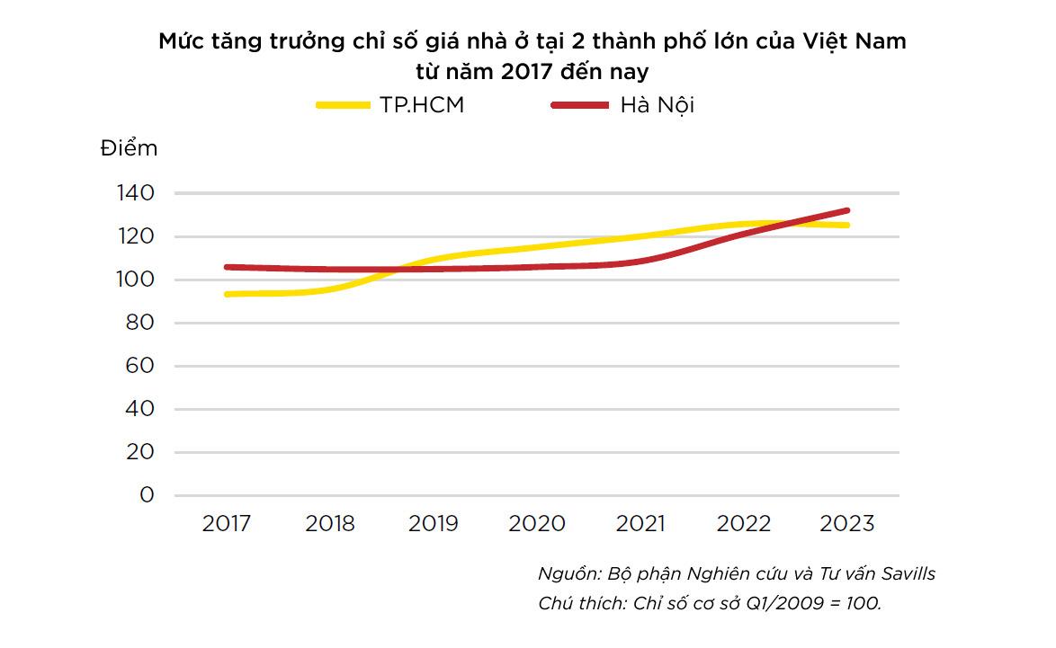 muctangtruongchisogianhaotai2thanhpholoncuavietnamtunam2017dennaynguonsavillsvietnam1327