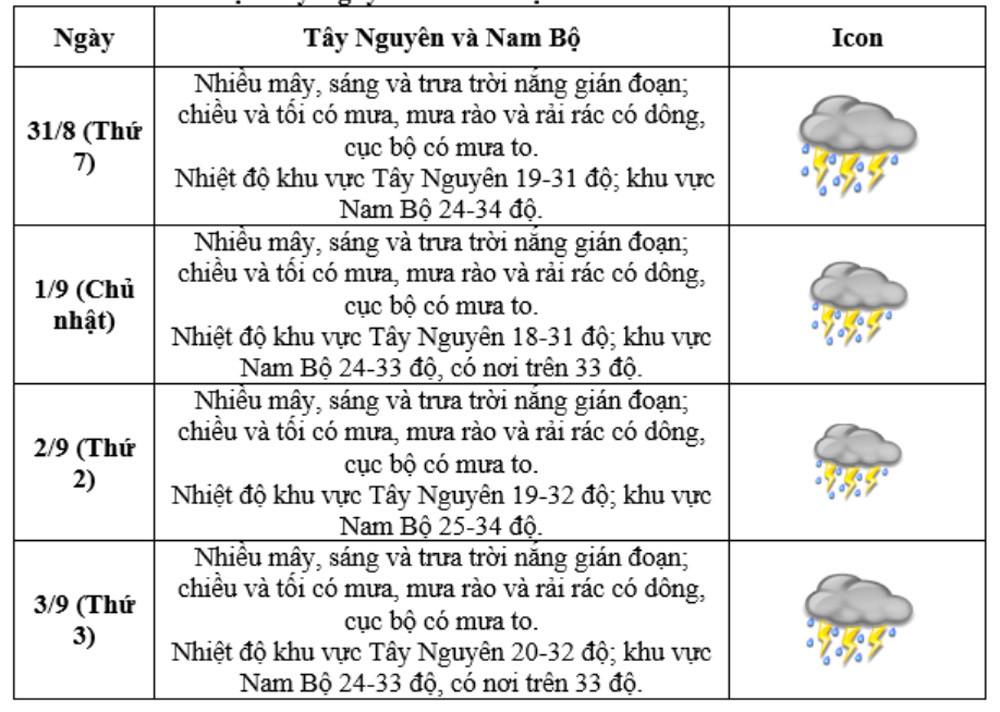 thoitiet29nb2811