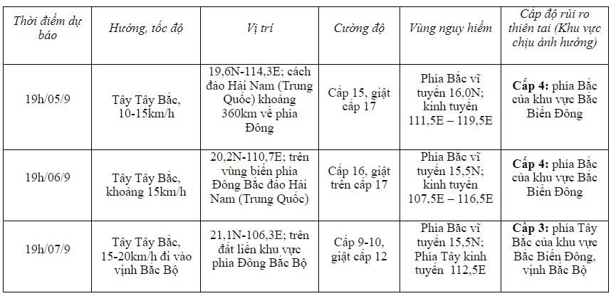 bao1